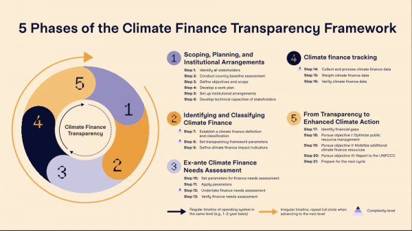 icat_climate_finance_transparency_framework__1732785319.png